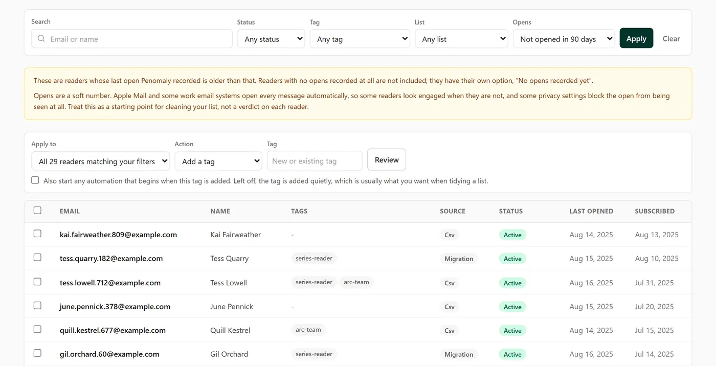 The Subscribers page filtered to Not opened in 90 days, with the note about what the filter means, the Apply to and Action bar, and the matching readers with their Last opened dates